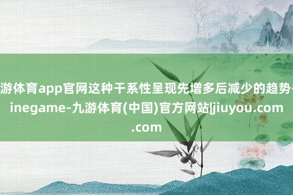 九游体育app官网这种干系性呈现先增多后减少的趋势-Ninegame-九游体育(中国)官方网站|jiuyou.com
